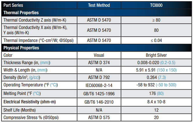 LeaderTech TCI Composite Indium Sheet